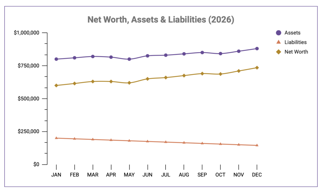 Think and Talk Money Net Worth Tracker is a purple and white spreadsheet and the only thing you need to measure your progress towards financial independence.