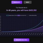 graph showing the impact of investing $10,000 for retirement using a think and talk money financial calculator.
