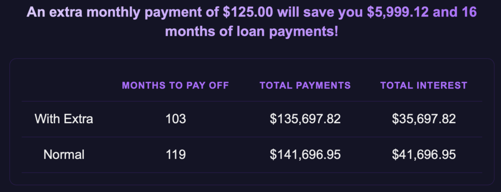 even small extra payments make a huge difference in paying off debt faster using the Think and Talk Money student loan payoff calculator.