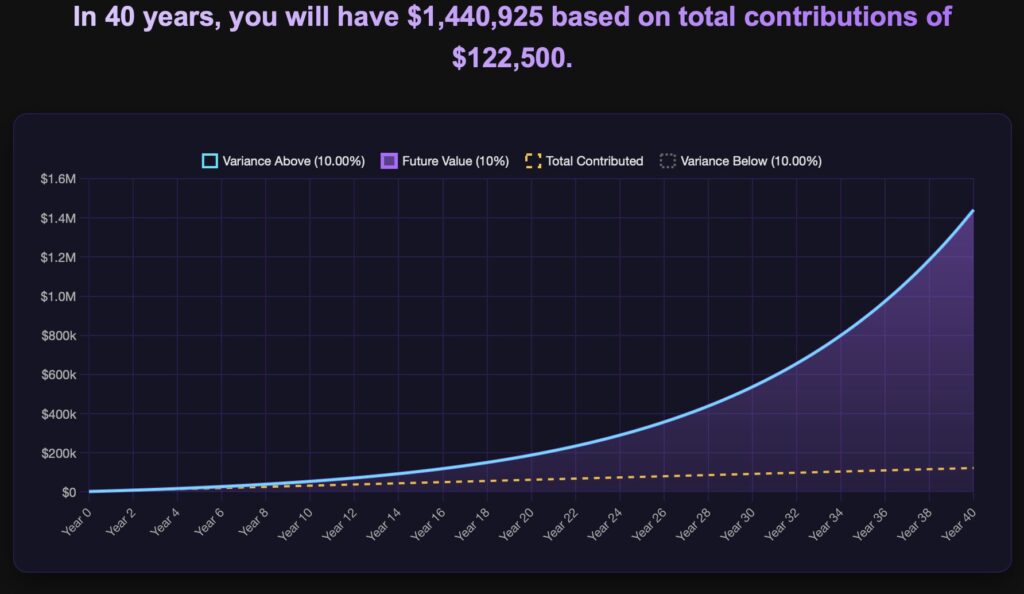Use the Think and Talk Money Compound Interest Calculator to motivate you to invest and take on the risk even in uncertain times.